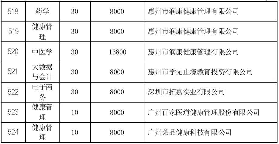 2021年广州华立科技职业学院高职扩招专项计划招生简章(图3)