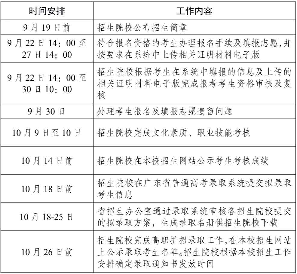 2021年广州华立科技职业学院高职扩招专项计划招生简章(图5)