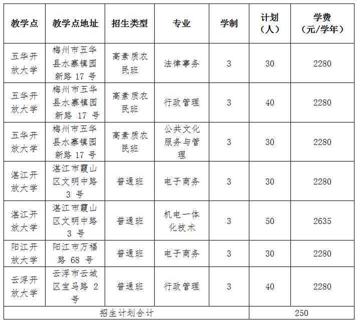 2021年广东理工职业学院高职扩招专项行动招生简章(图1)