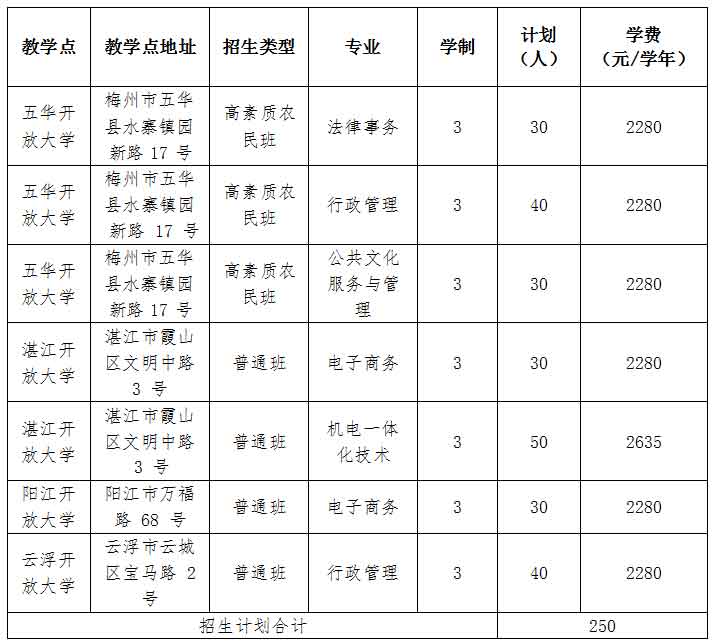 2021年广东理工职业学院高职扩招专项行动招生简章(图1)