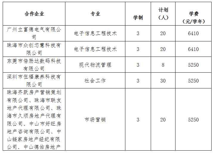 2021年广东理工职业学院高职扩招专项行动招生简章(图2)