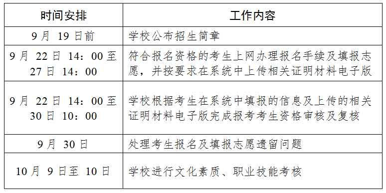 2021年广东理工职业学院高职扩招专项行动招生简章(图4)