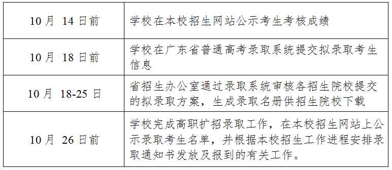 2021年广东理工职业学院高职扩招专项行动招生简章(图5)
