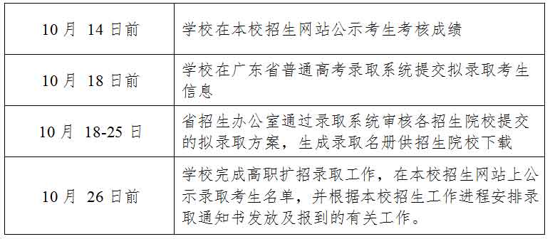 2021年广东理工职业学院高职扩招专项行动招生简章(图5)