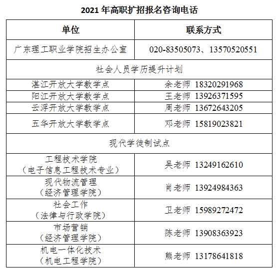2021年广东理工职业学院高职扩招专项行动招生简章(图6)