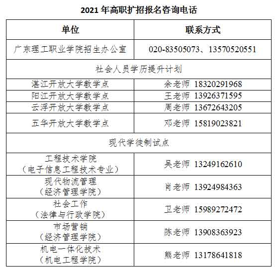 2021年广东理工职业学院高职扩招专项行动招生简章(图6)