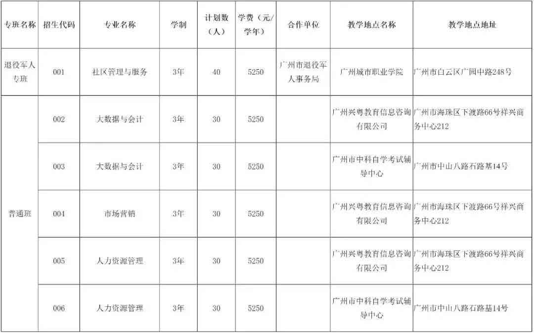 2021年广州城市职业学院高职扩招专项行动招生简章(图3)