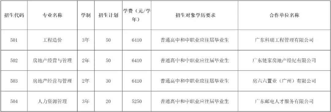 2021年广州城市职业学院高职扩招专项行动招生简章(图4)