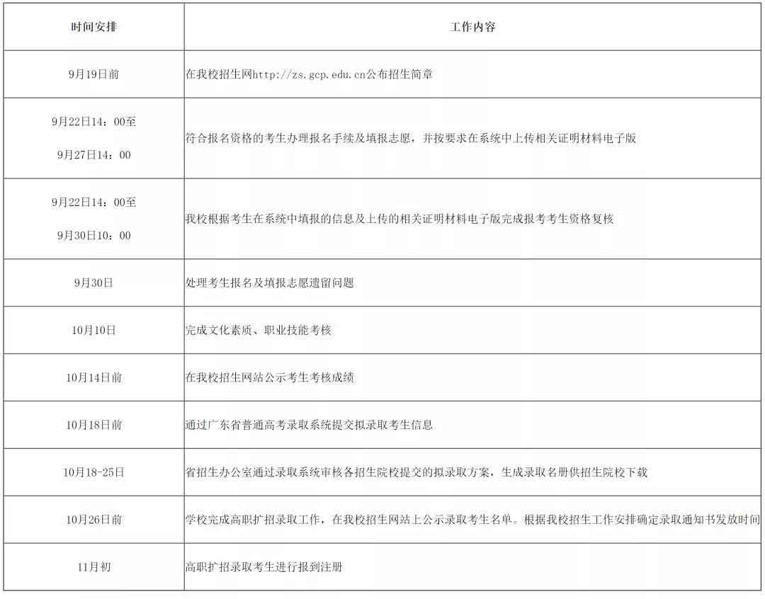 2021年广州城市职业学院高职扩招专项行动招生简章(图7)