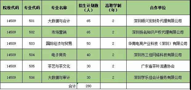 2021年广东生态工程职业学院高职扩招专项计划招生简章(图4)