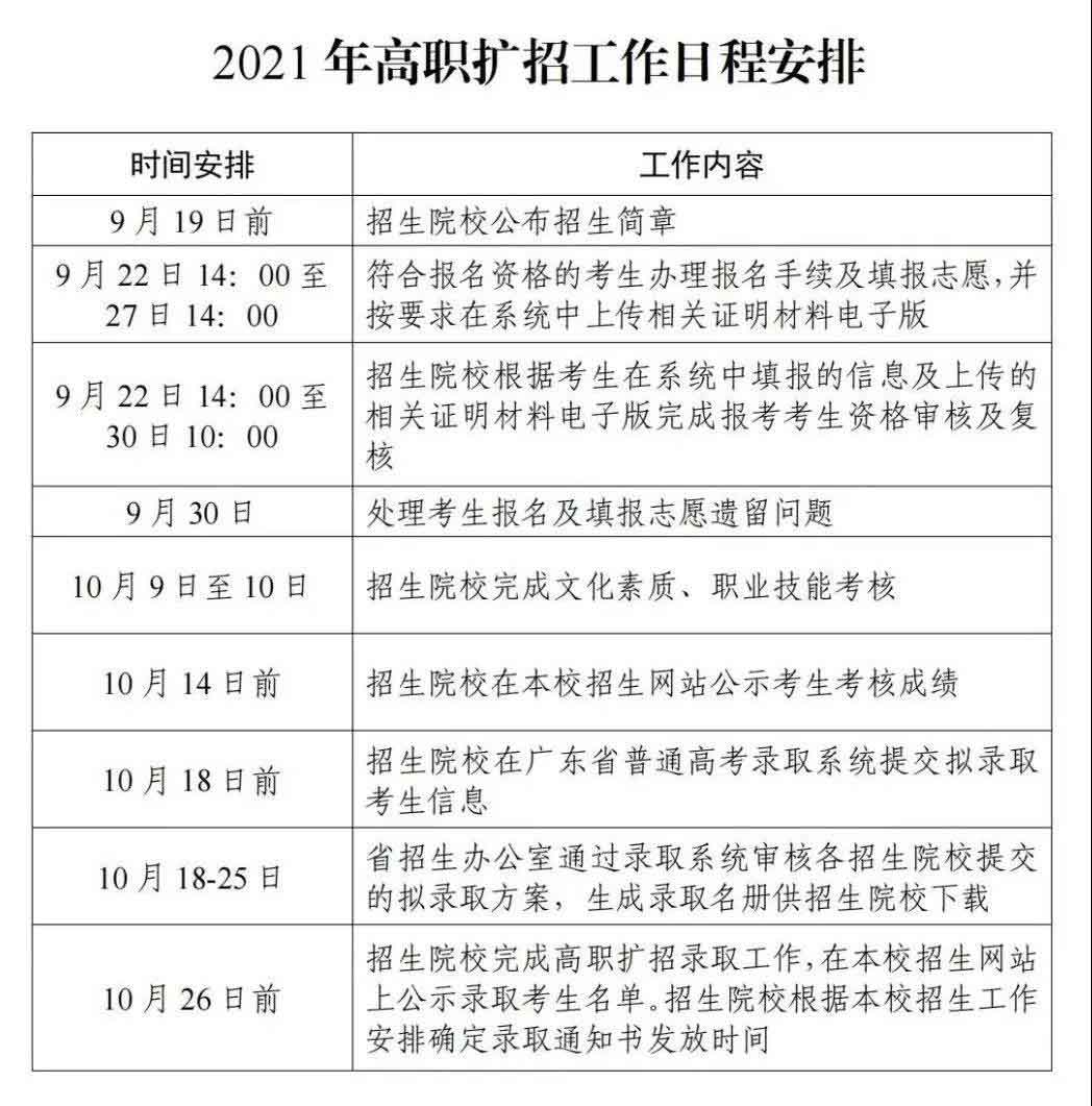 2021年广东生态工程职业学院高职扩招专项计划招生简章(图11)