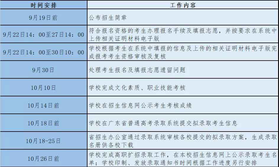 2021年广州铁路职业技术学院高职扩招专项行动招生简章(图3)