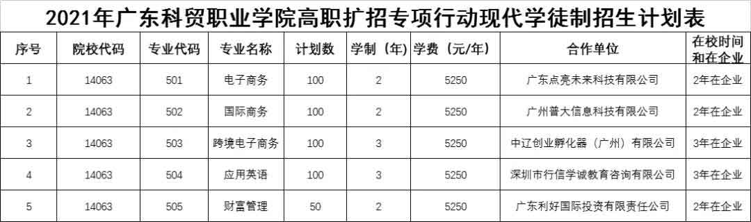 2021年广东科贸职业学院高职扩招专项行动现代学徒制试点招生简章(图3)