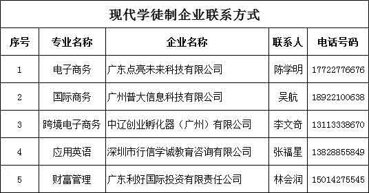 2021年广东科贸职业学院高职扩招专项行动现代学徒制试点招生简章(图9)
