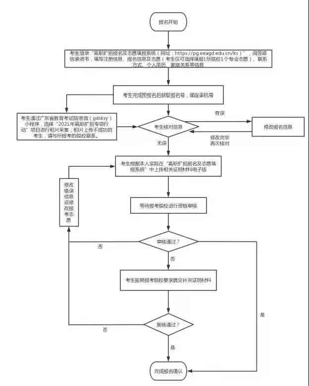 2021年广东科贸职业学院高职扩招专项行动现代学徒制试点招生简章(图10)