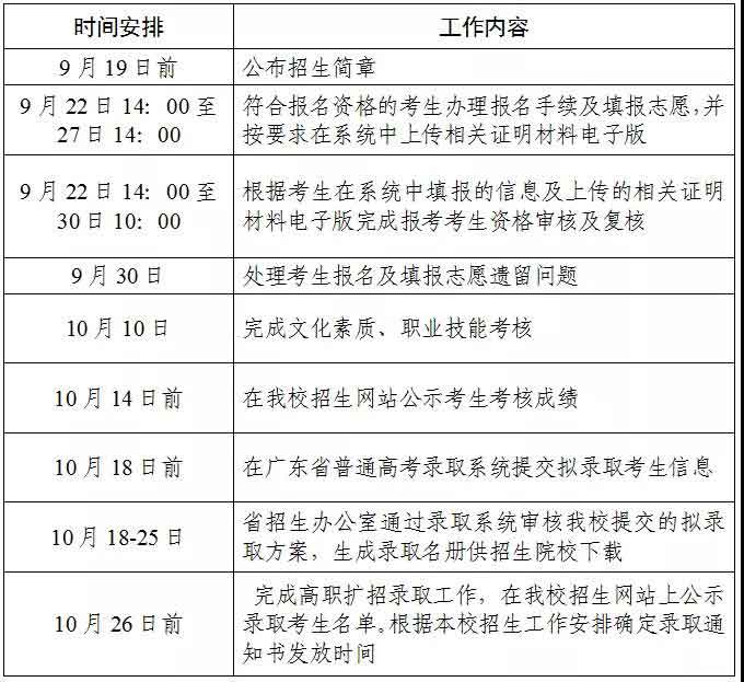 2021年广东科贸职业学院高职扩招专项行动现代学徒制试点招生简章(图11)
