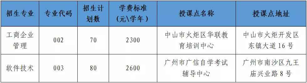 2021年中山职业技术学院高职扩招招生简章(图1)