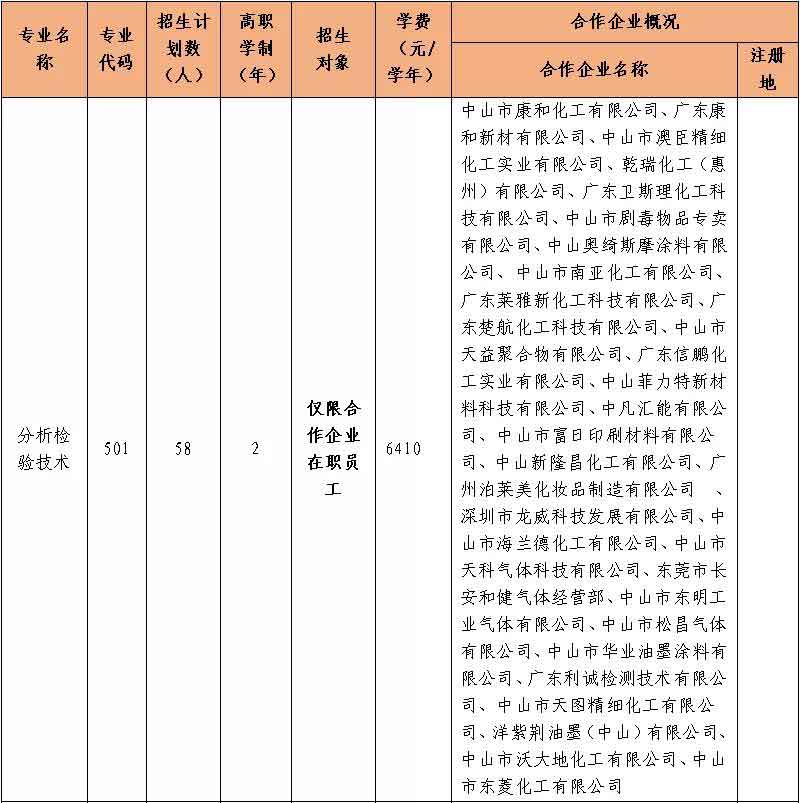 2021年中山职业技术学院高职扩招招生简章(图3)