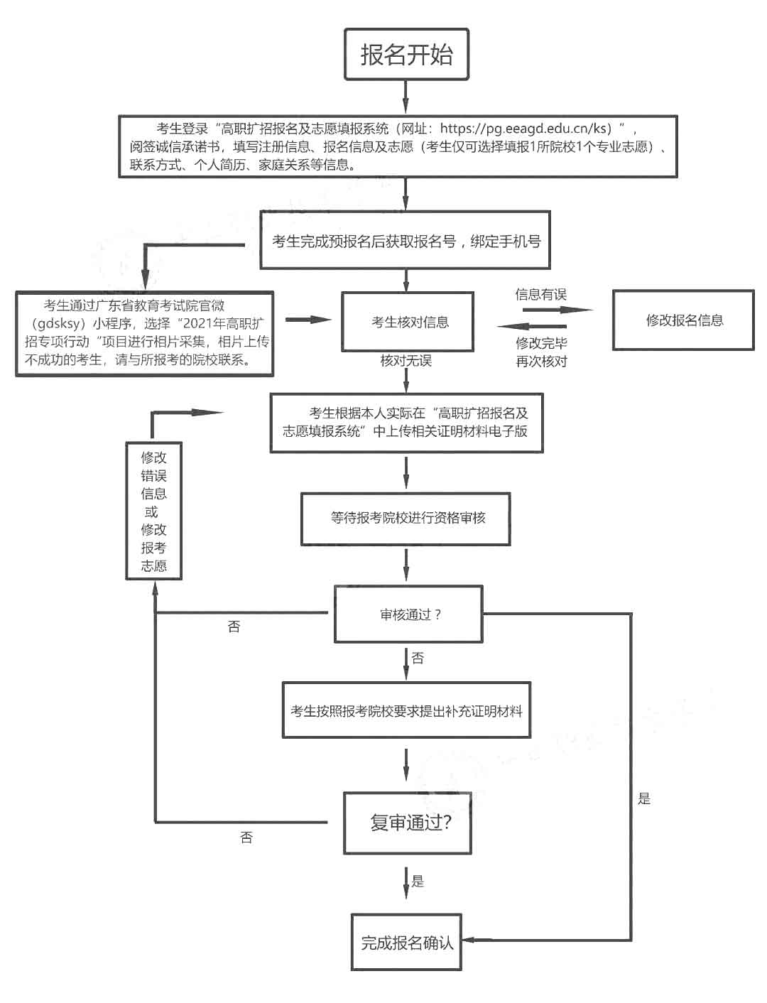 2021年中山职业技术学院高职扩招招生简章(图5)