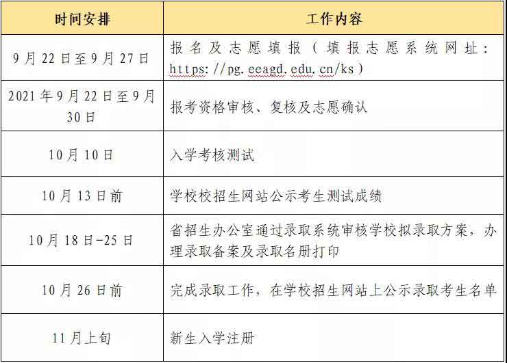 2021年中山职业技术学院高职扩招招生简章(图6)