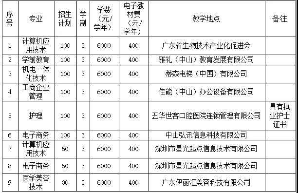 2021年广州珠江职业技术学院高职扩招专项行动招生简章(图3)