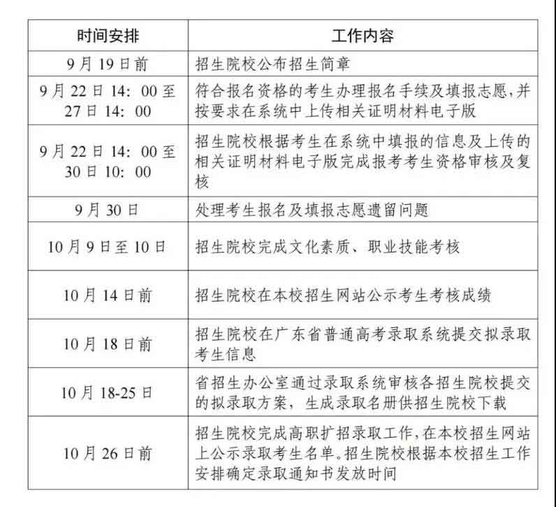 2021年广州珠江职业技术学院高职扩招专项行动招生简章(图5)