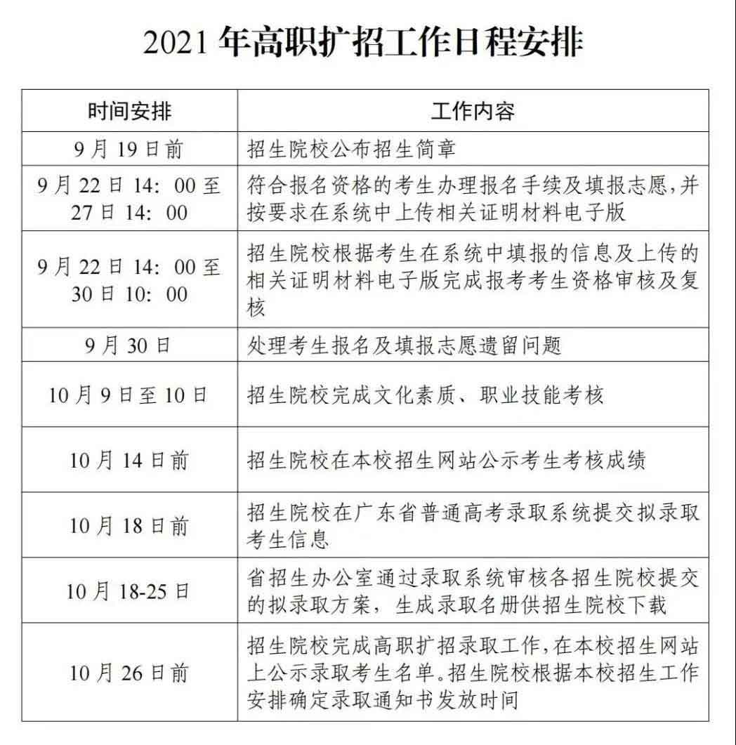 2021年广州松田职业学院高职扩招专项招生简章(图4)