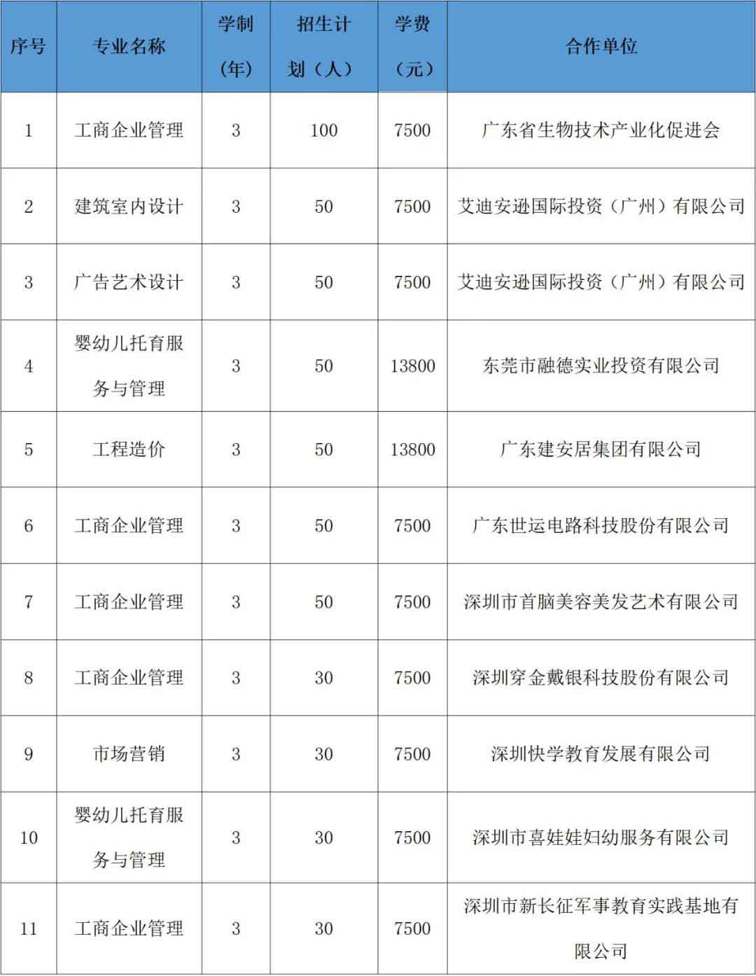 2021年广州松田职业学院高职扩招专项招生简章(图3)