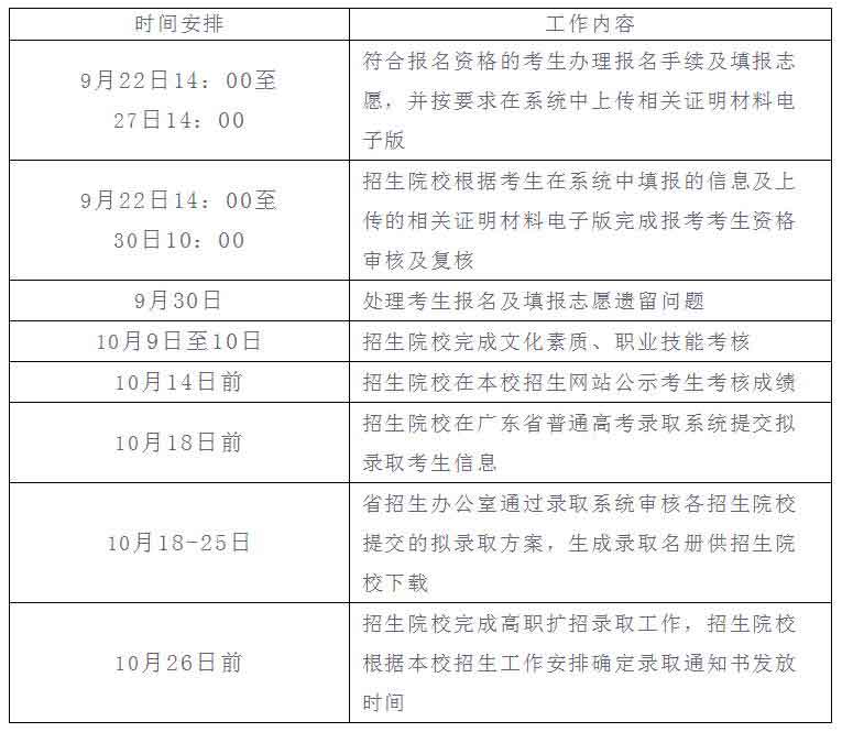 2021年东莞职业技术学院高职扩招专项计划招生简章(图5)