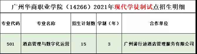 2021年广州华商职业学院高职扩招招生简章(图5)