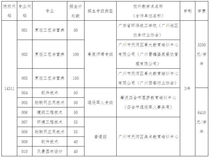 2021年广东环境保护工程职业学院高职扩招（社会人员学历提升计划）招生简章(图1)