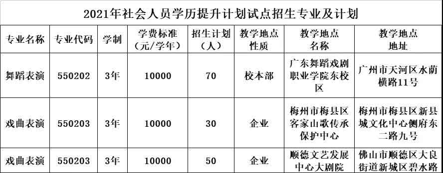 2021年广东舞蹈戏剧职业学院高职扩招专项行动（社会人员学历提升计划) 招生简章(图2)