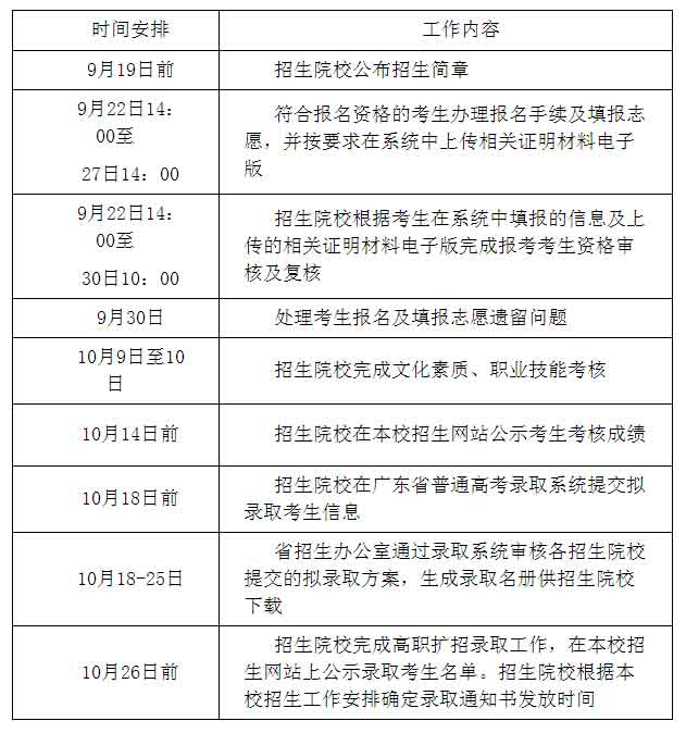 2021年惠州卫生职业技术学院高职扩招招生简章(图4)