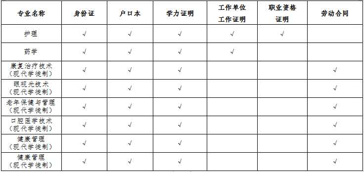 2021年惠州卫生职业技术学院高职扩招招生简章(图3)