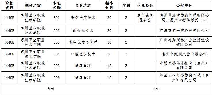 2021年惠州卫生职业技术学院高职扩招招生简章(图2)