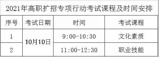 2021年惠州城市职业学院高职扩招招生简章(图3)