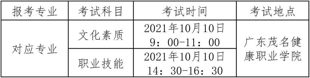 2021年广东茂名健康职业学院高职扩招招生简章(图5)