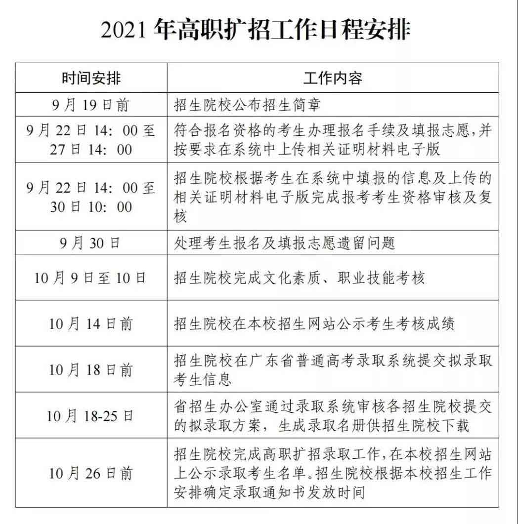 2021年广东茂名健康职业学院高职扩招招生简章(图4)