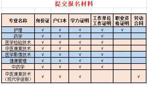 2021年广州卫生职业技术学院高职扩招招生简章(图6)