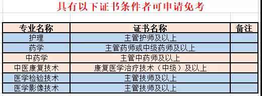 2021年广州卫生职业技术学院高职扩招招生简章(图8)