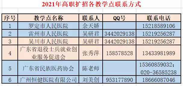 2021年广州卫生职业技术学院高职扩招招生简章(图9)