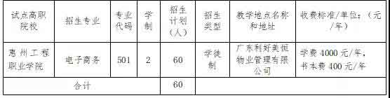 2021年惠州工程职业学院高职扩招专项行动招生简章(图4)