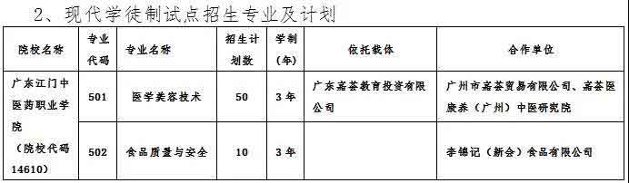 2021年广东江门中医药职业学院高职扩招专项行动招生简章(图2)