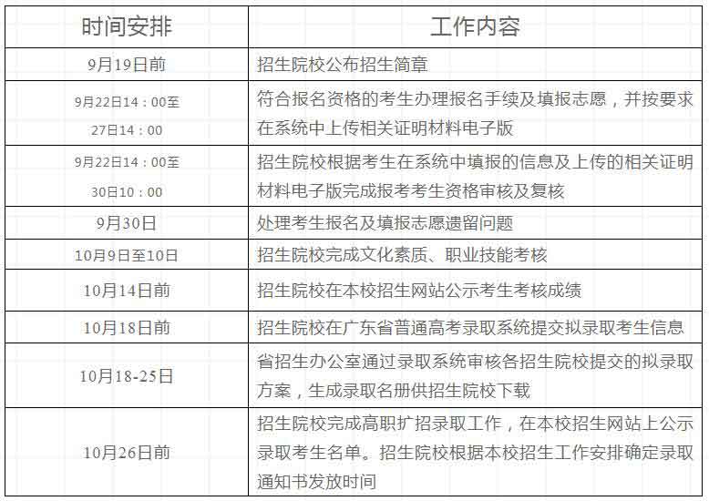2021年广东财贸职业学院高职扩招社会人员学历提升招生简章(图1)