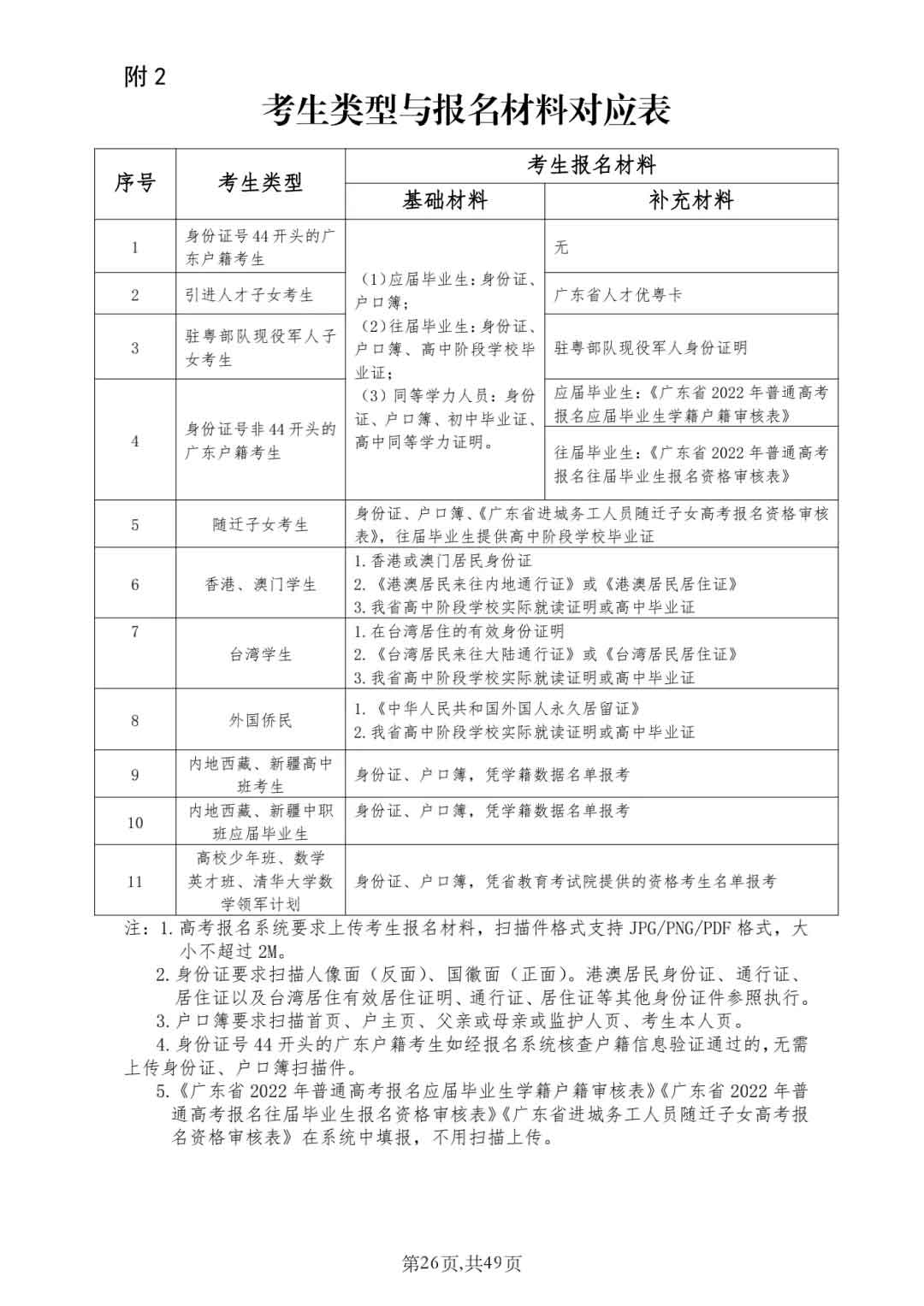 2022年广东“3+证书”高职高考报名流程！(图3)