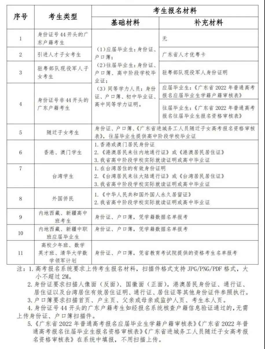 广东省2022年高考报名常见问答（一）(图1)