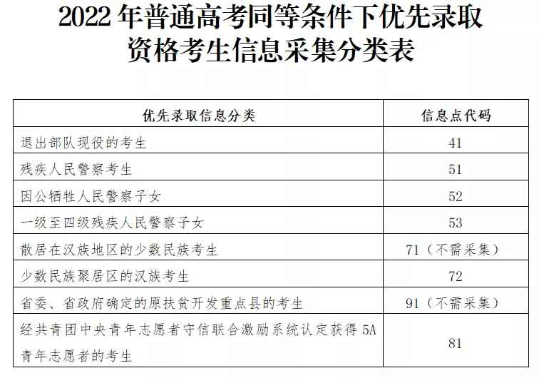 广东省2022年高考报名常见问答（二）(图2)