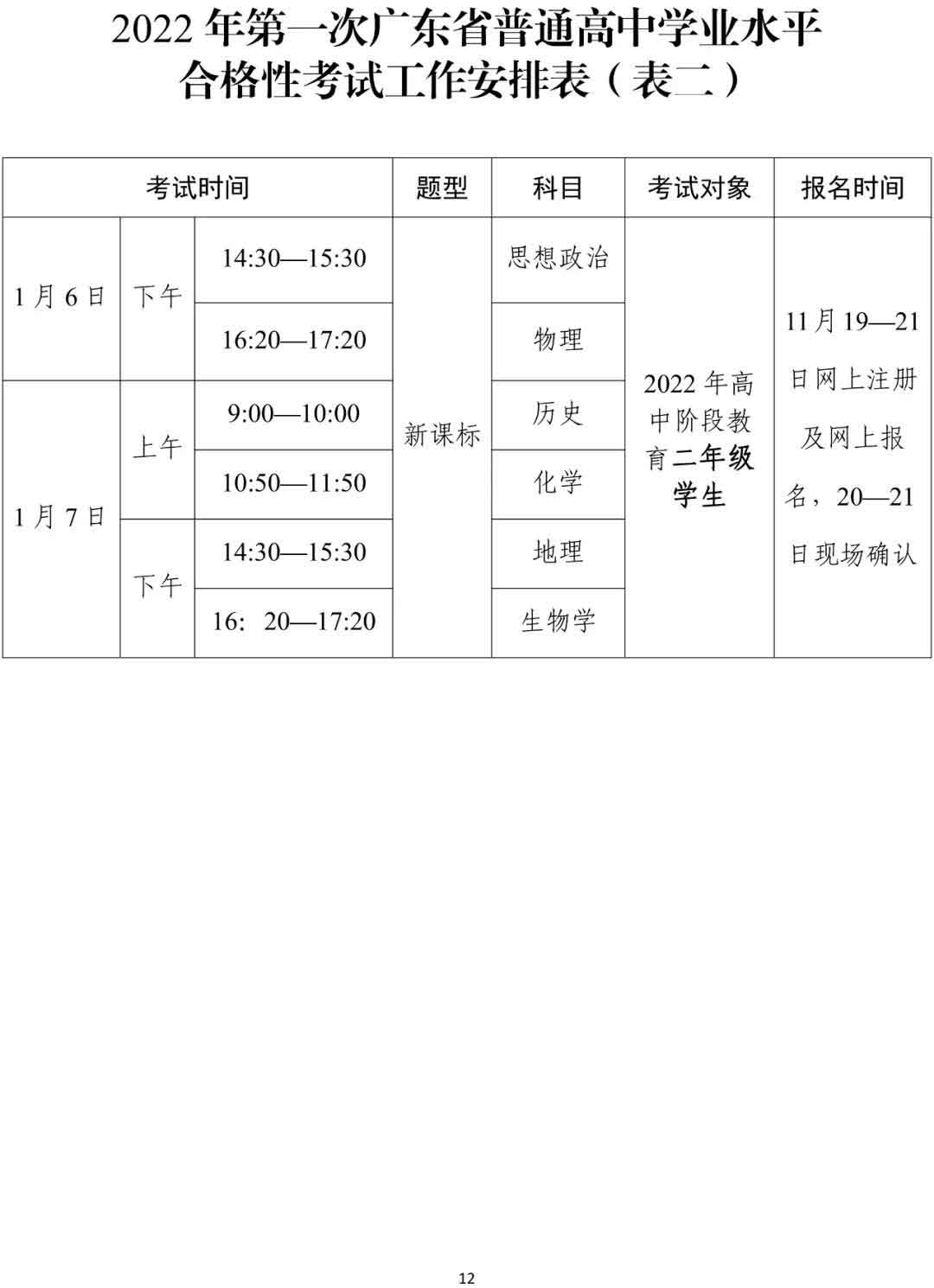 快讯！广东2022年春季高考15日开始报名！(图2)