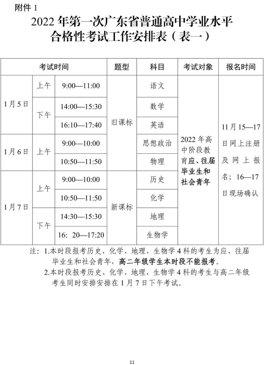 快讯！广东2022年春季高考15日开始报名！(图1)