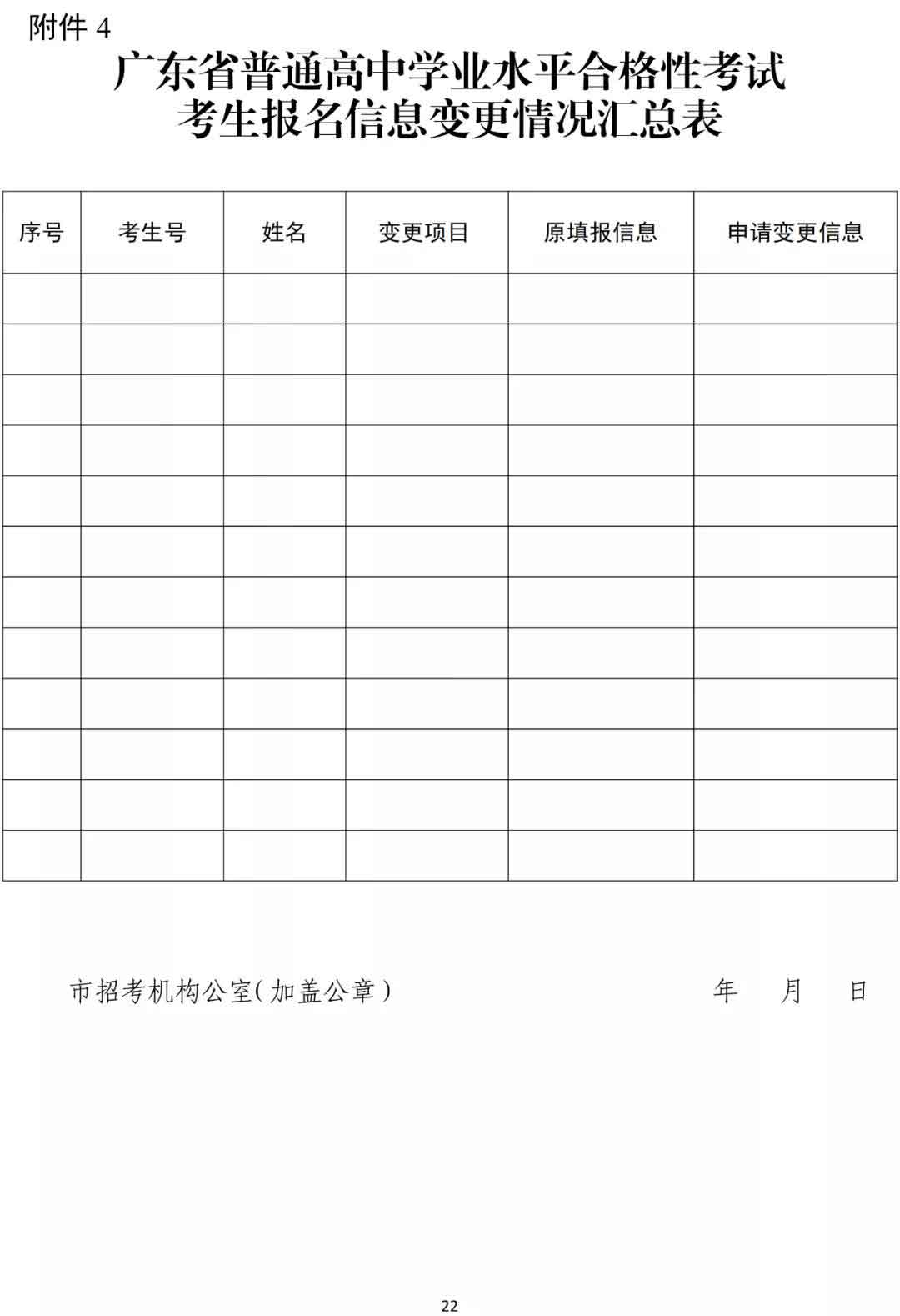 快讯！广东2022年春季高考15日开始报名！(图12)